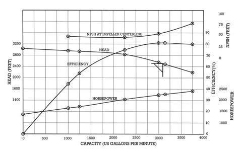 centrifugal pump testing standards|centrifugal pump performance test points.